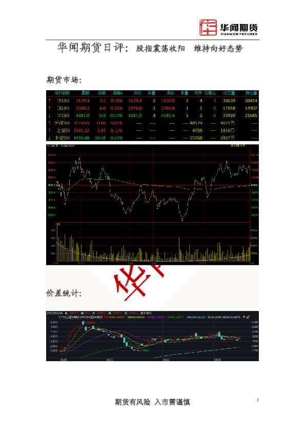 日评：股指震荡收阳，维持向好态势