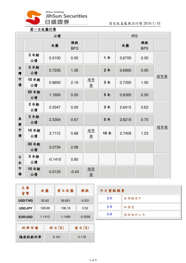 固定收益处商品行情
