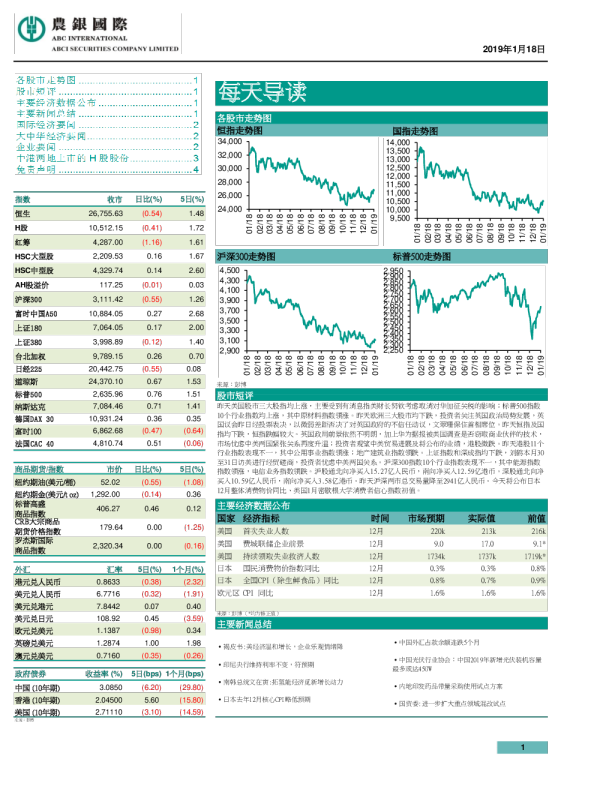 农银国际每天导读
