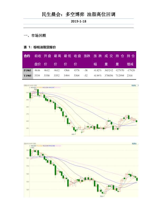 民生晨会：多空博弈 油脂高位回调