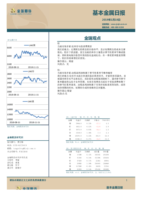 基本金属日报