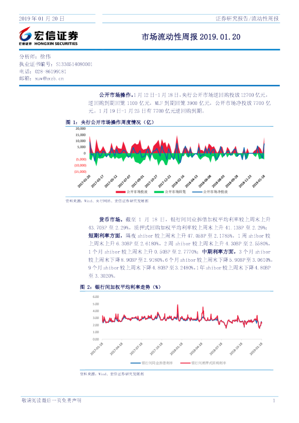 市场流动性周报