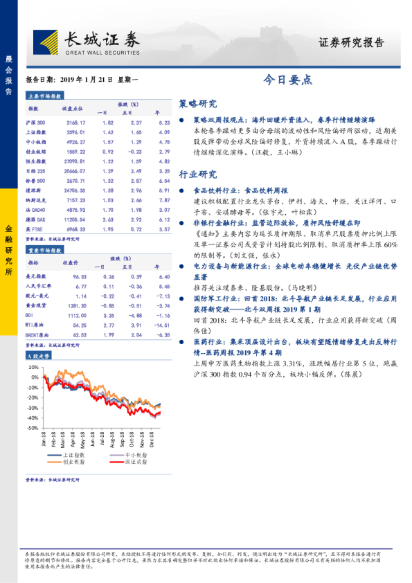 长城证券今日要点