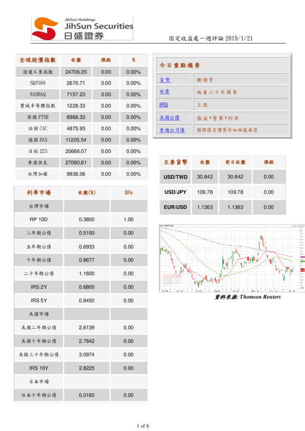 固定收益处一周评论