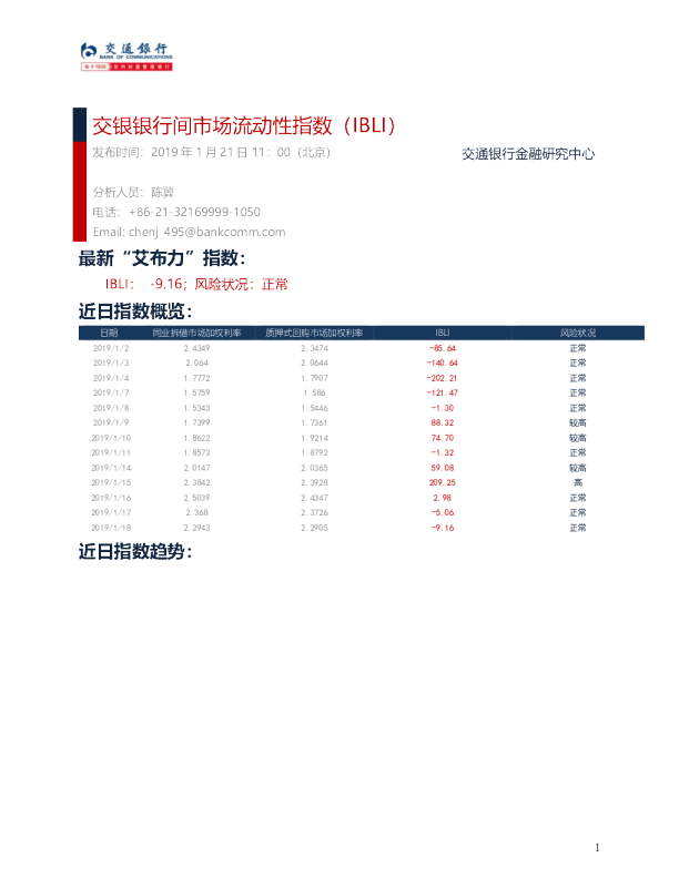 交银银行间市场流动性指数（IBLI）