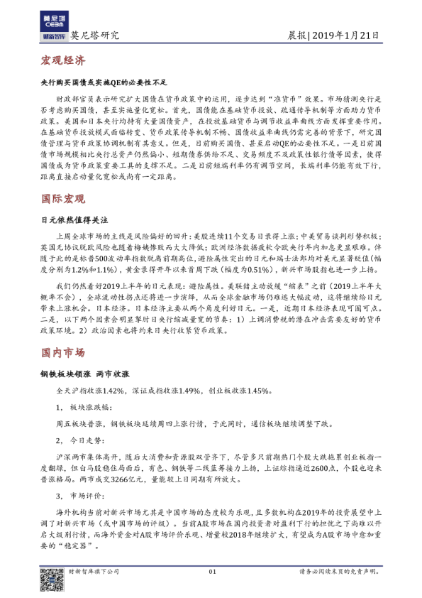莫尼塔研究晨报