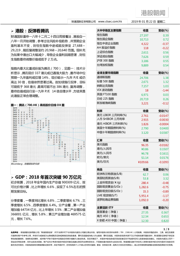 财通国际港股朝闻
