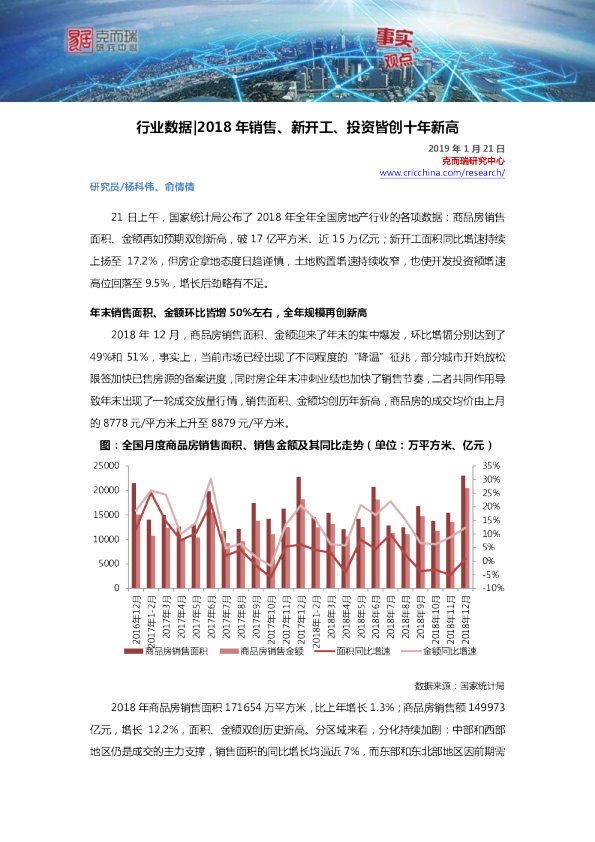 行业数据｜2018年销售、新开工、投资皆创十年新高