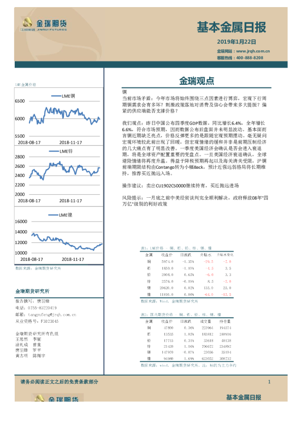 基本金属日报
