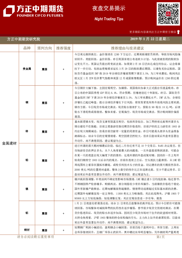 夜盘交易提示