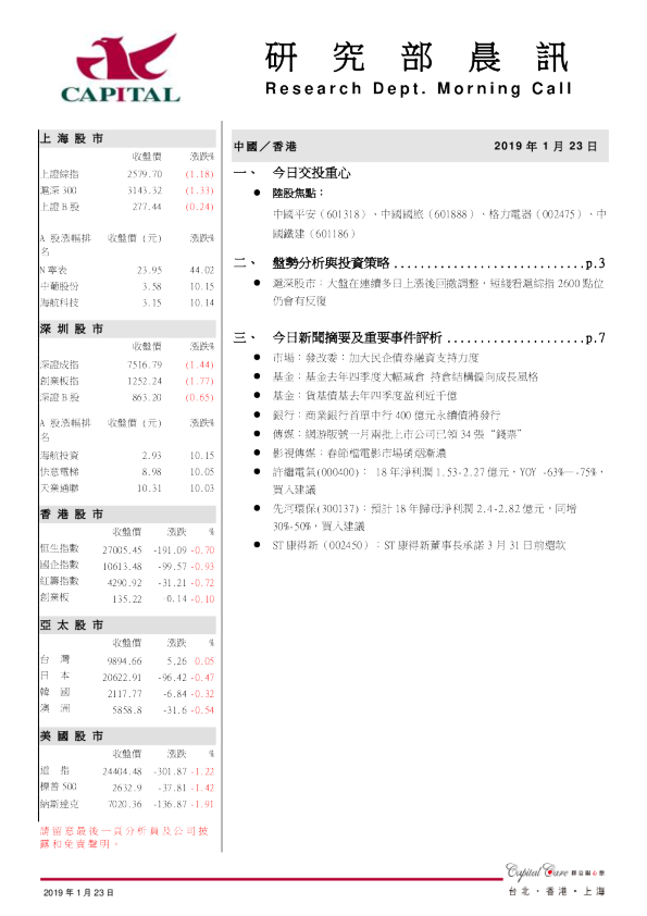 研究部晨讯