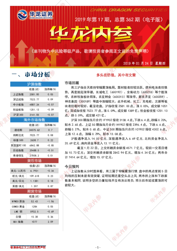 华龙内参：多头在彷徨，其中有文章