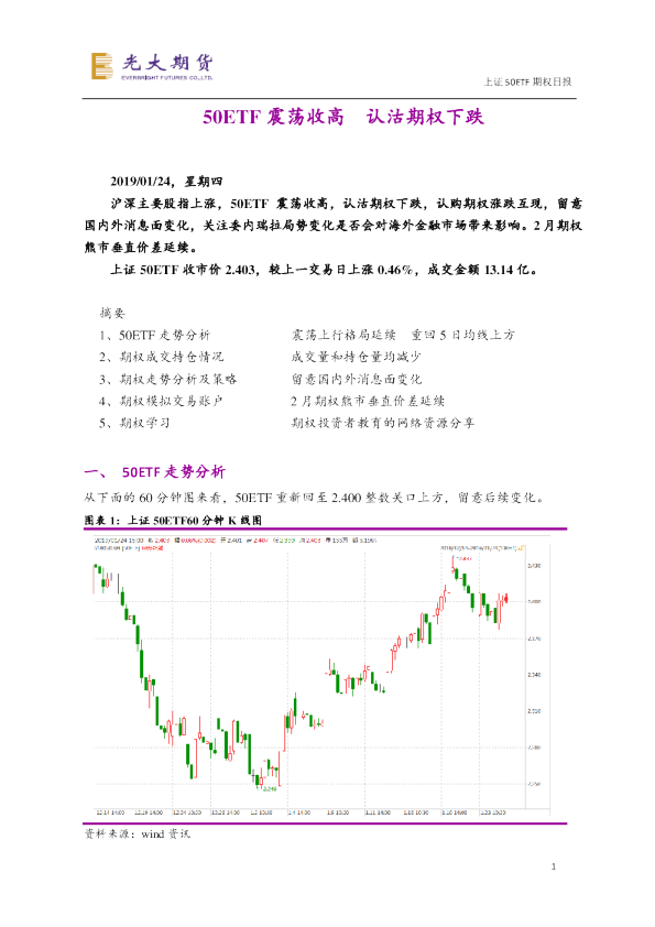 上证50ETF期权日报：50ETF震荡收高 认沽期权下跌
