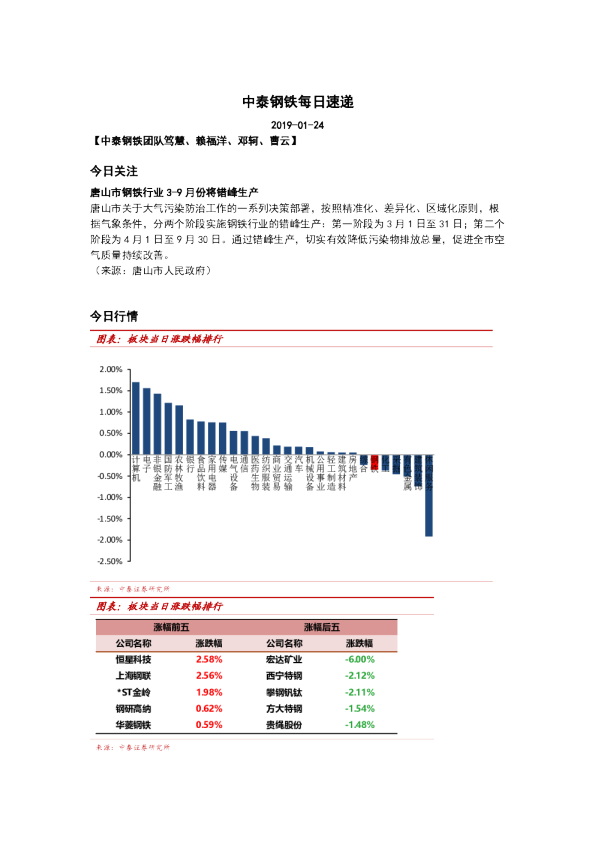 中泰钢铁每日速递