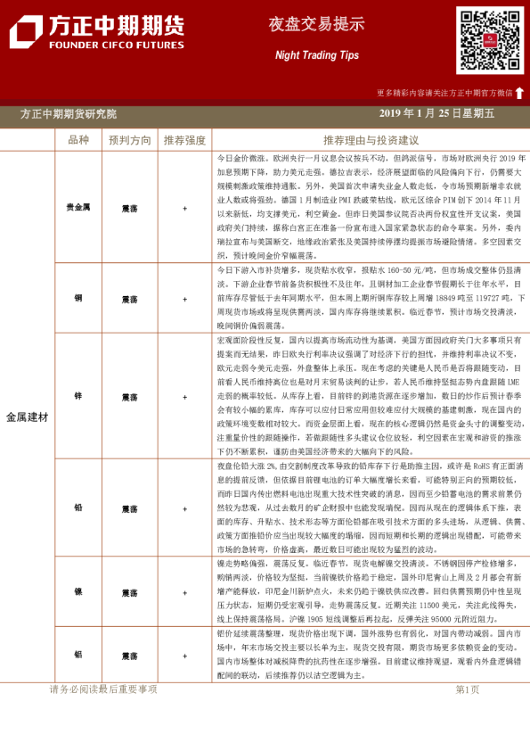 夜盘交易提示