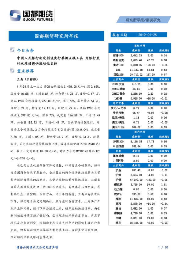 研究所早报