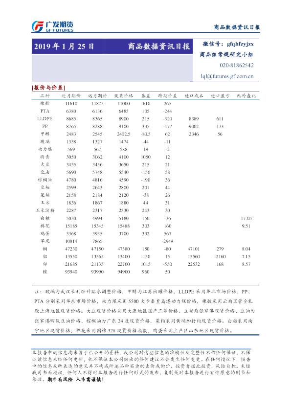 商品数据资讯日报