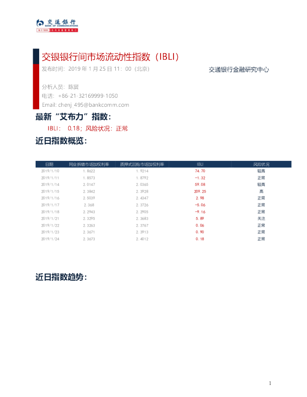 交银银行间市场流动性指数（IBLI）