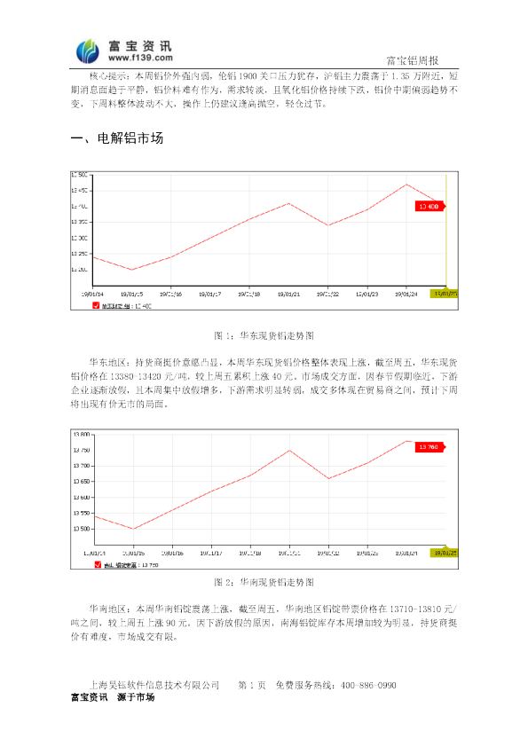 铝周评：消息面平静，节前铝价震荡依旧