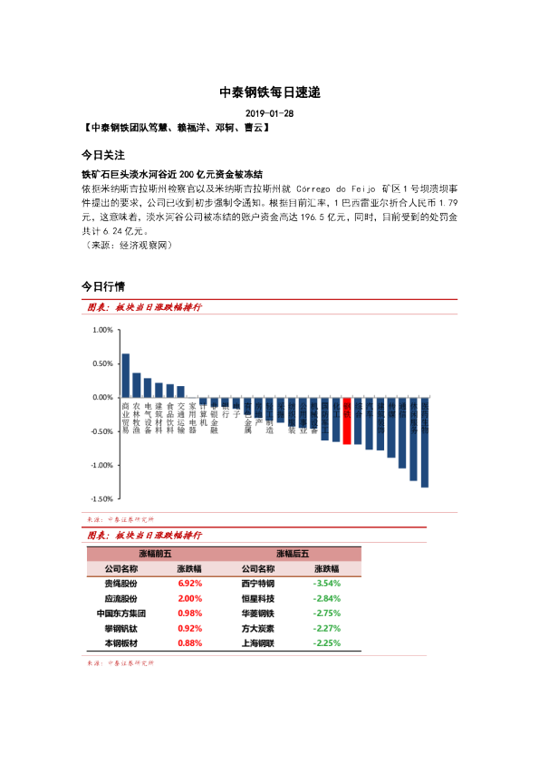 中泰钢铁每日速递