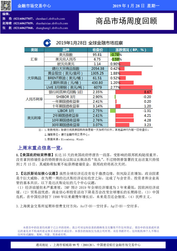 商品市场周度回顾