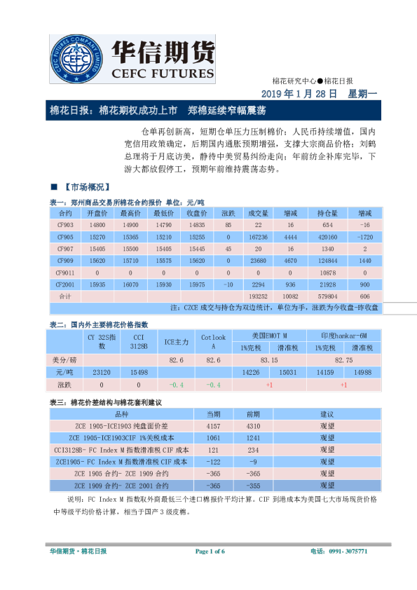 棉花日报：棉花期权成功上市，郑棉延续窄幅震荡
