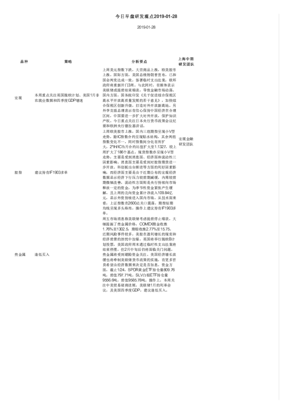 今日早盘研发观点