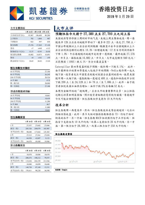 凯基证券香港投资日志