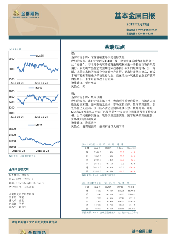 基本金属日报