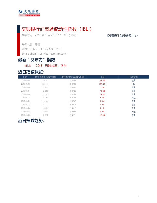 交银银行间市场流动性指数（IBLI）