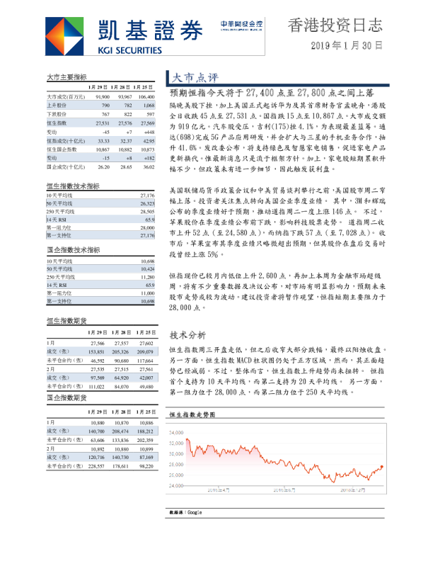 凯基证券香港投资日志