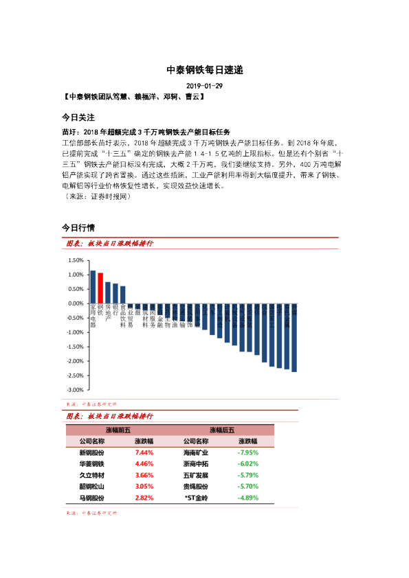 中泰钢铁每日速递