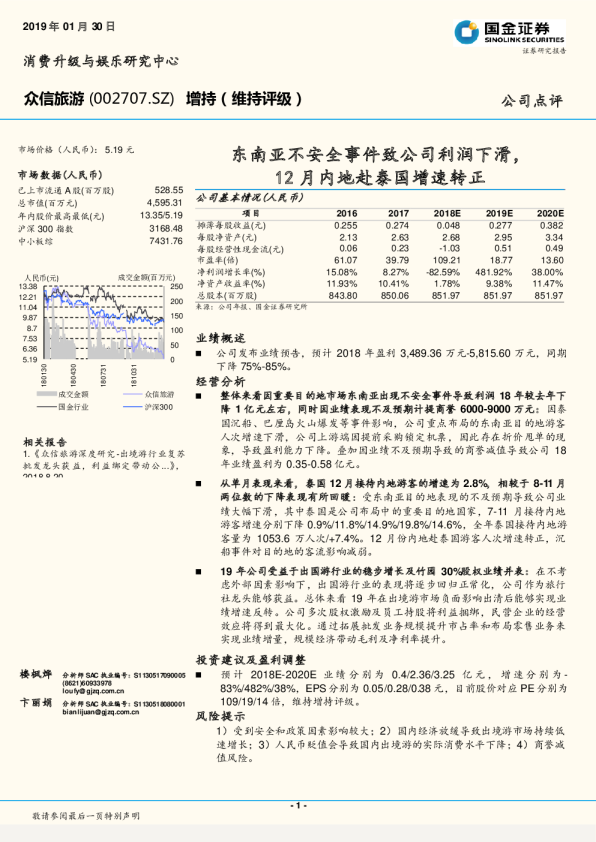 东南亚不安全事件致公司利润下滑，12月内地赴泰国增速转正