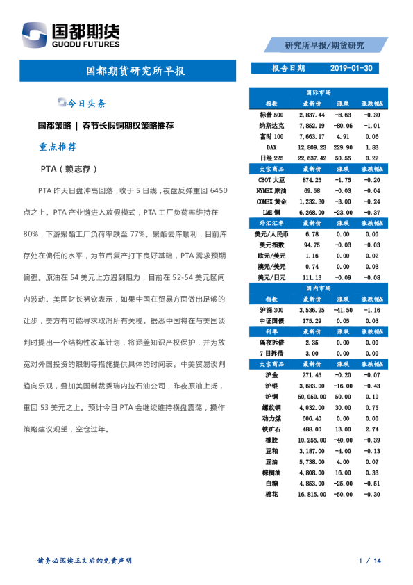 研究所早报
