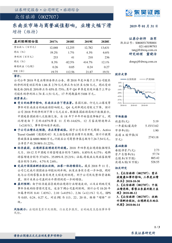 东南亚市场与商誉减值影响，业绩大幅下滑