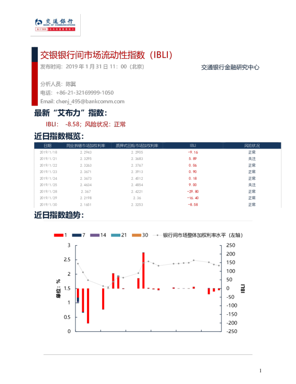 交银银行间市场流动性指数（IBLI）