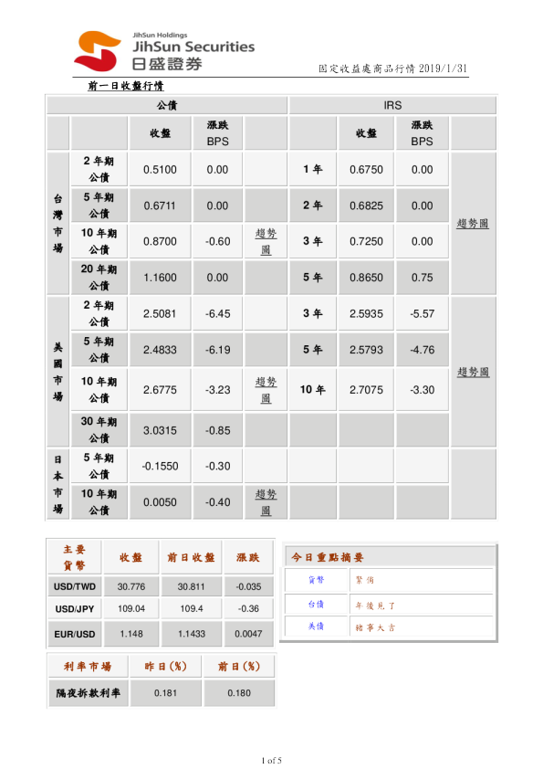 固定收益处商品行情