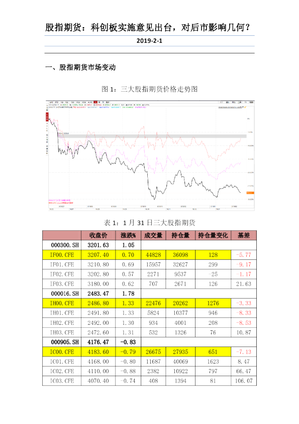 股指期货：科创板实施意见出台，对后市影响几何？