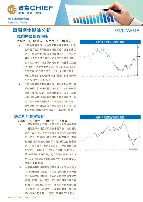 每周期金期油分析