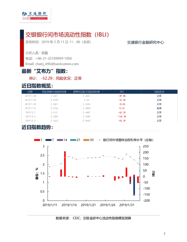 交银银行间市场流动性指数（IBLI）