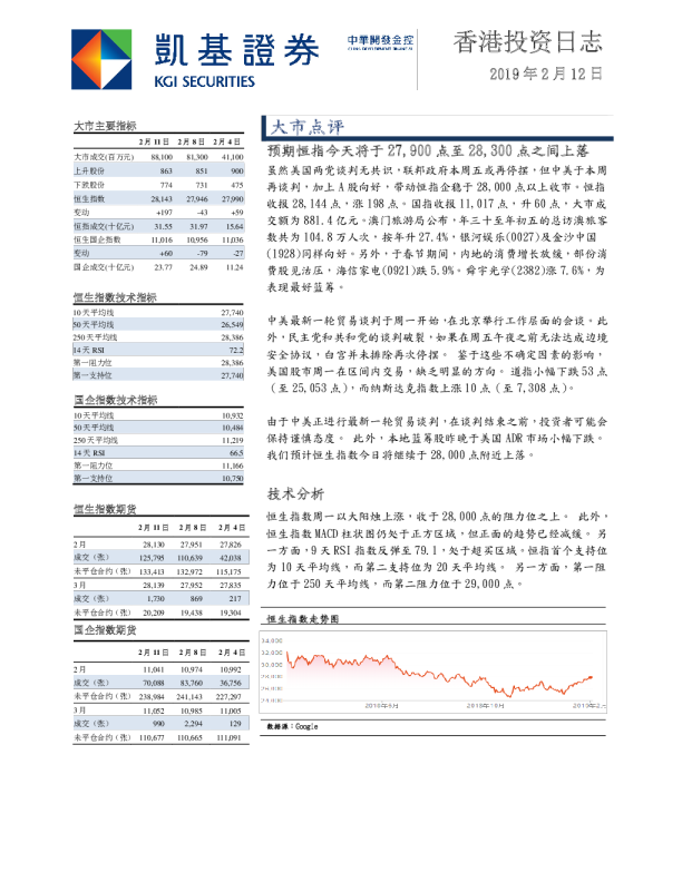凯基证券香港投资日志