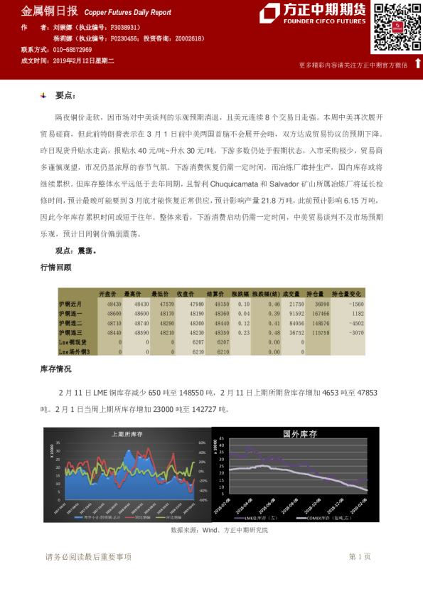 金属铜日报