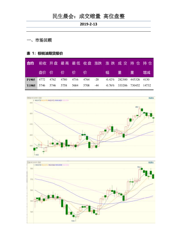 民生晨会：成交缩量，高位盘整