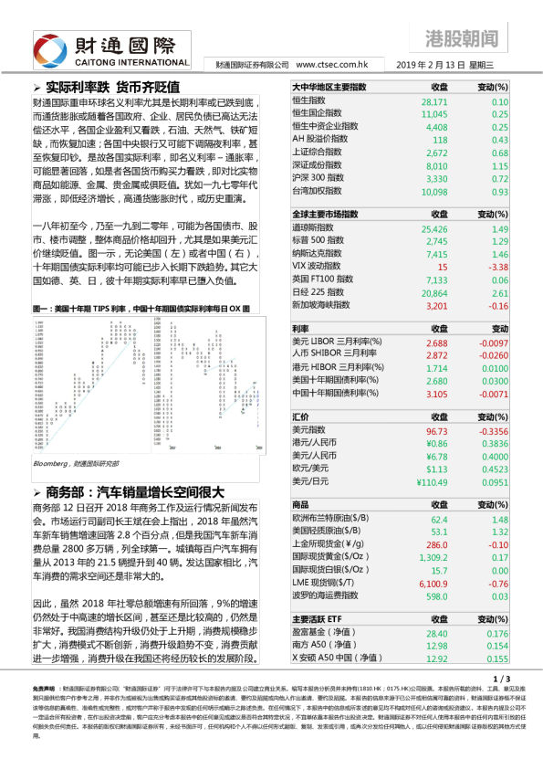 实际利率跌，货币齐贬值