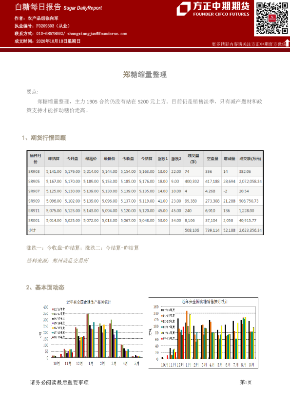 白糖每日报：郑糖缩量整理