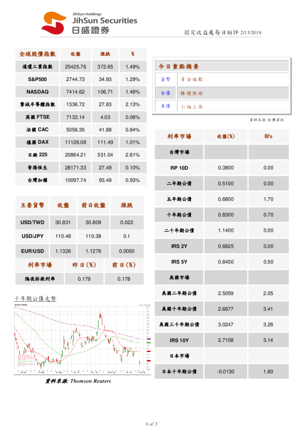 固定收益处每日短评