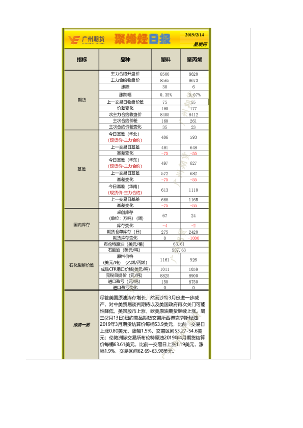 聚烯烃日报