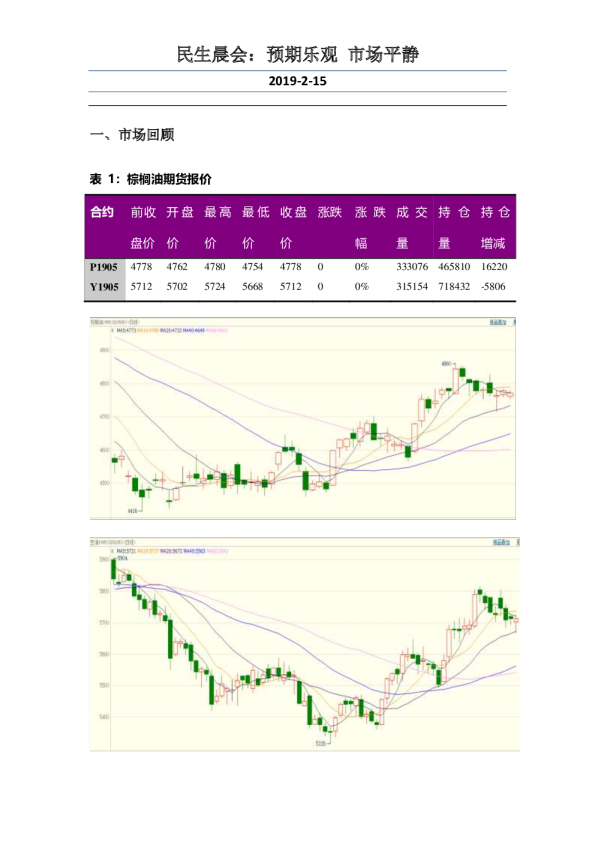 民生晨会：预期乐观市场平静