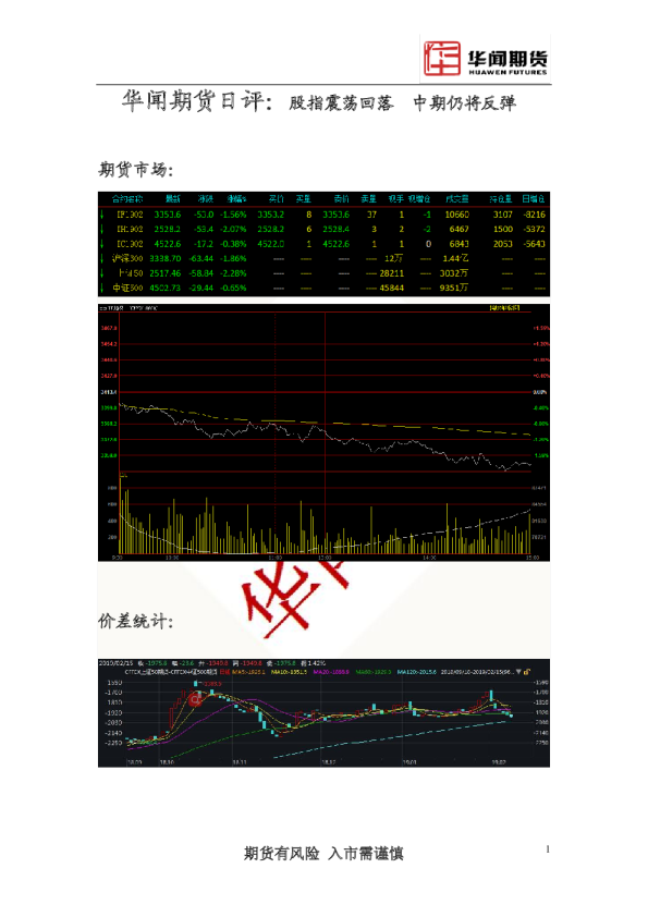 日评：股指震荡回落 中期仍将反弹