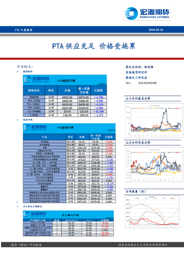 PTA供应充足，价格受拖累